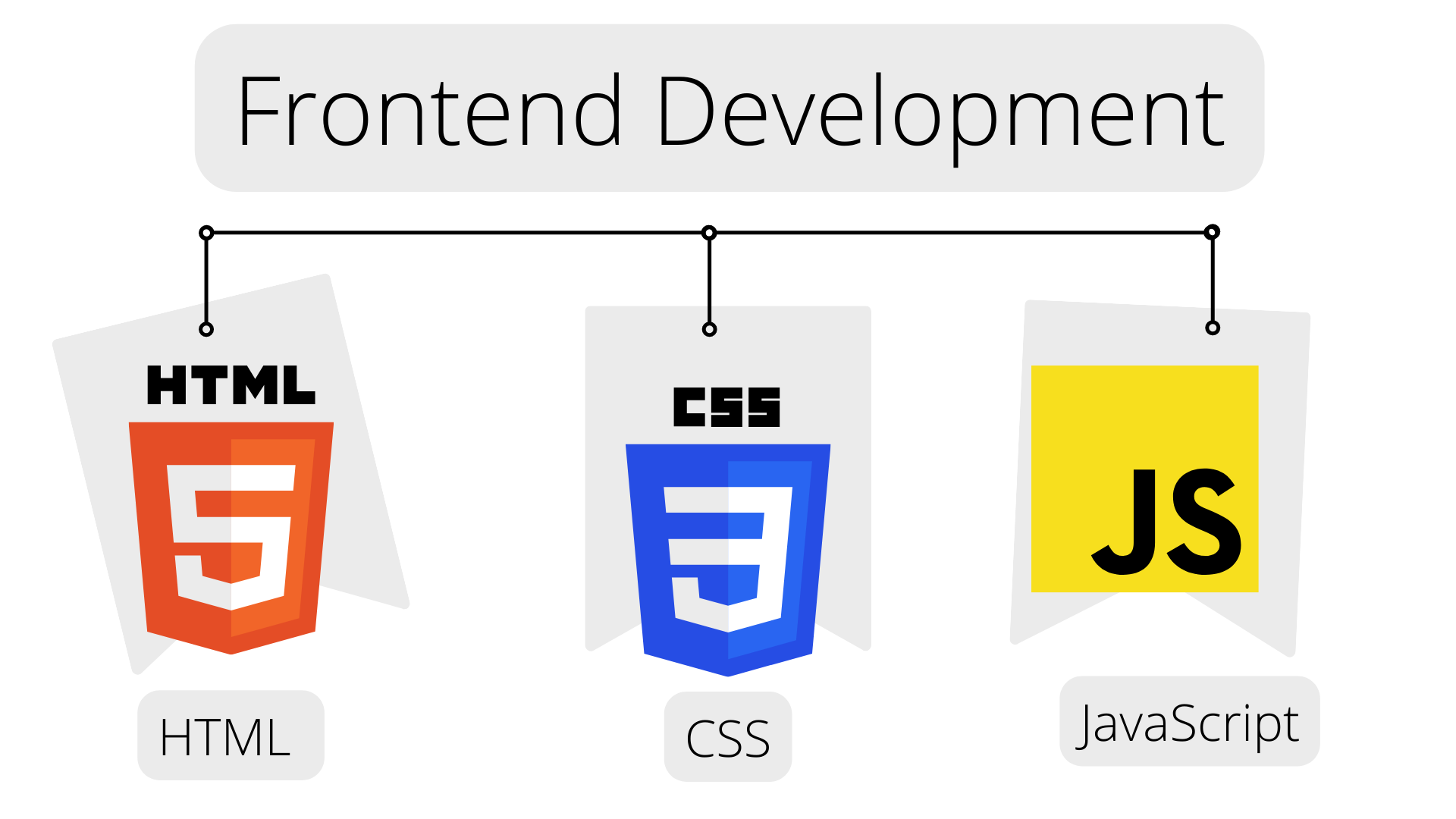 HTML, CSS, JavaScript Image