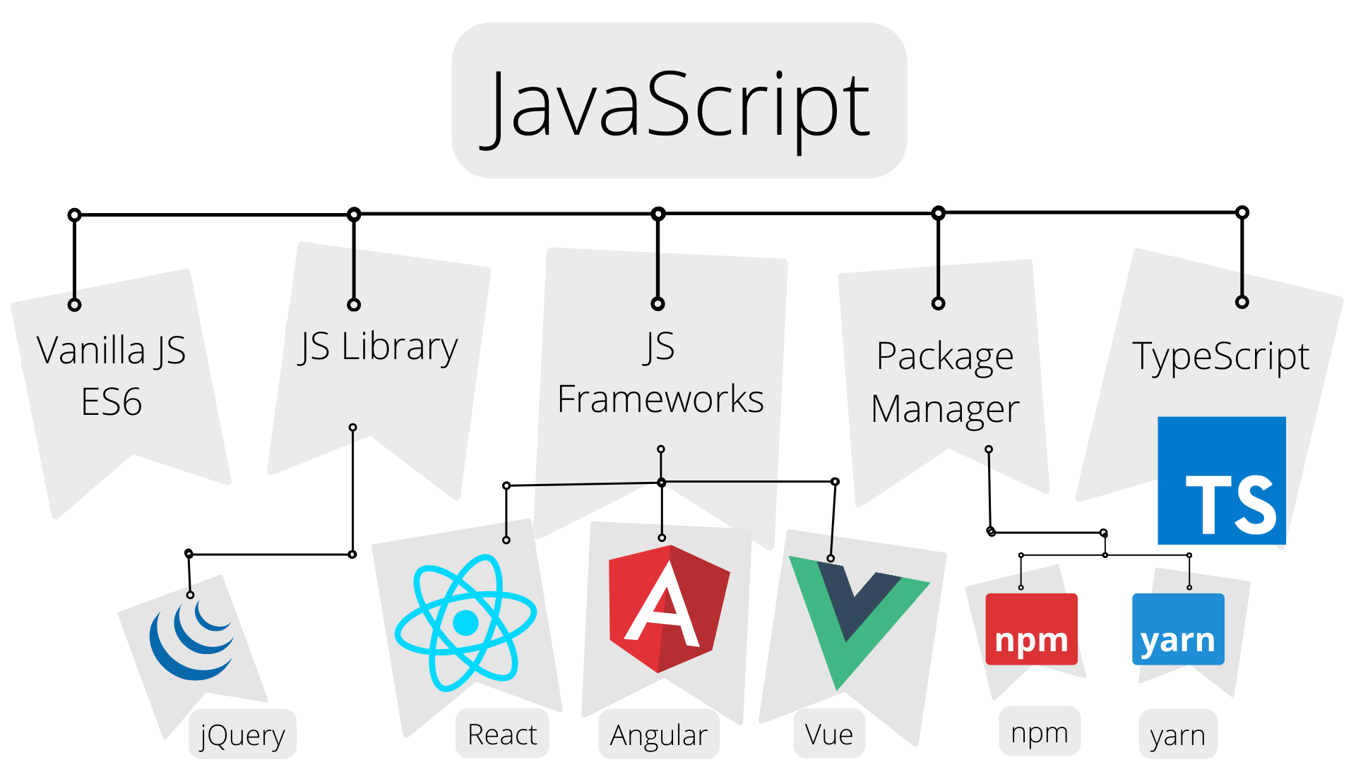 JavaScript Roadmap Image